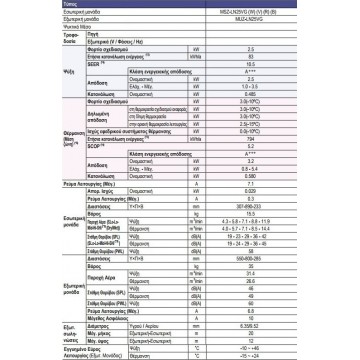 Mitsubishi Electric MSZ-LN VG Κλιματιστικό Inverter 9000 BTU A+++/A+++ με WiFi και Τεχνολογία Plasma Quad Plus Natural White Mitsubishi Electric MSZ-LN VG Κλιματιστικό Inverter 9000 BTU A+++/A+++ με WiFi και Τεχνολογία Plasma Quad Plus Natural White